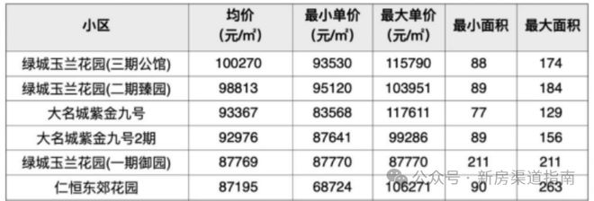 天奕售楼处发布：稀缺席位 恭候莅临！麻将胡了app保利天奕火热中！@保利(图11)