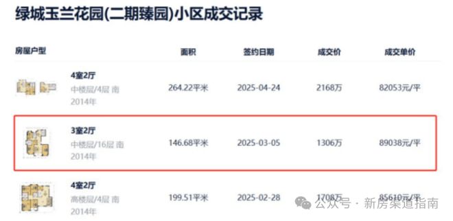 天奕售楼处发布：稀缺席位 恭候莅临！麻将胡了app保利天奕火热中！@保利(图20)