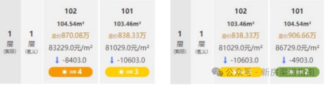 天奕售楼处发布：稀缺席位 恭候莅临！麻将胡了app保利天奕火热中！@保利(图27)