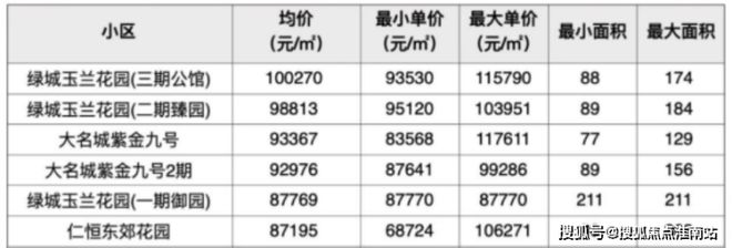 奕售楼处：2号线米畅达浦东高效人生麻将胡了试玩网站免费上海保利·天(图2)